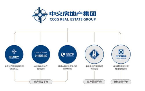 精益化產品體系 央企地產的未來發展根基
