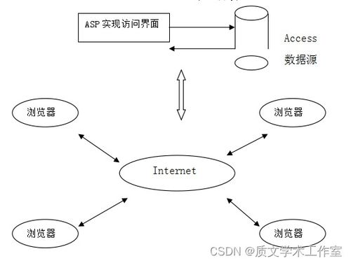 asp.net 網(wǎng)上購物系統(tǒng)的設(shè)計與實(shí)現(xiàn) 論文 源碼 nueve