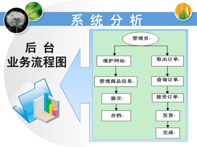 網上購物系統的.ppt