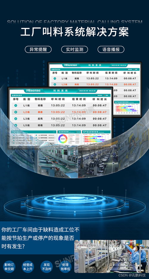 工廠安燈叫料系統(tǒng)實時反饋生產(chǎn)線上的物料呼叫請求
