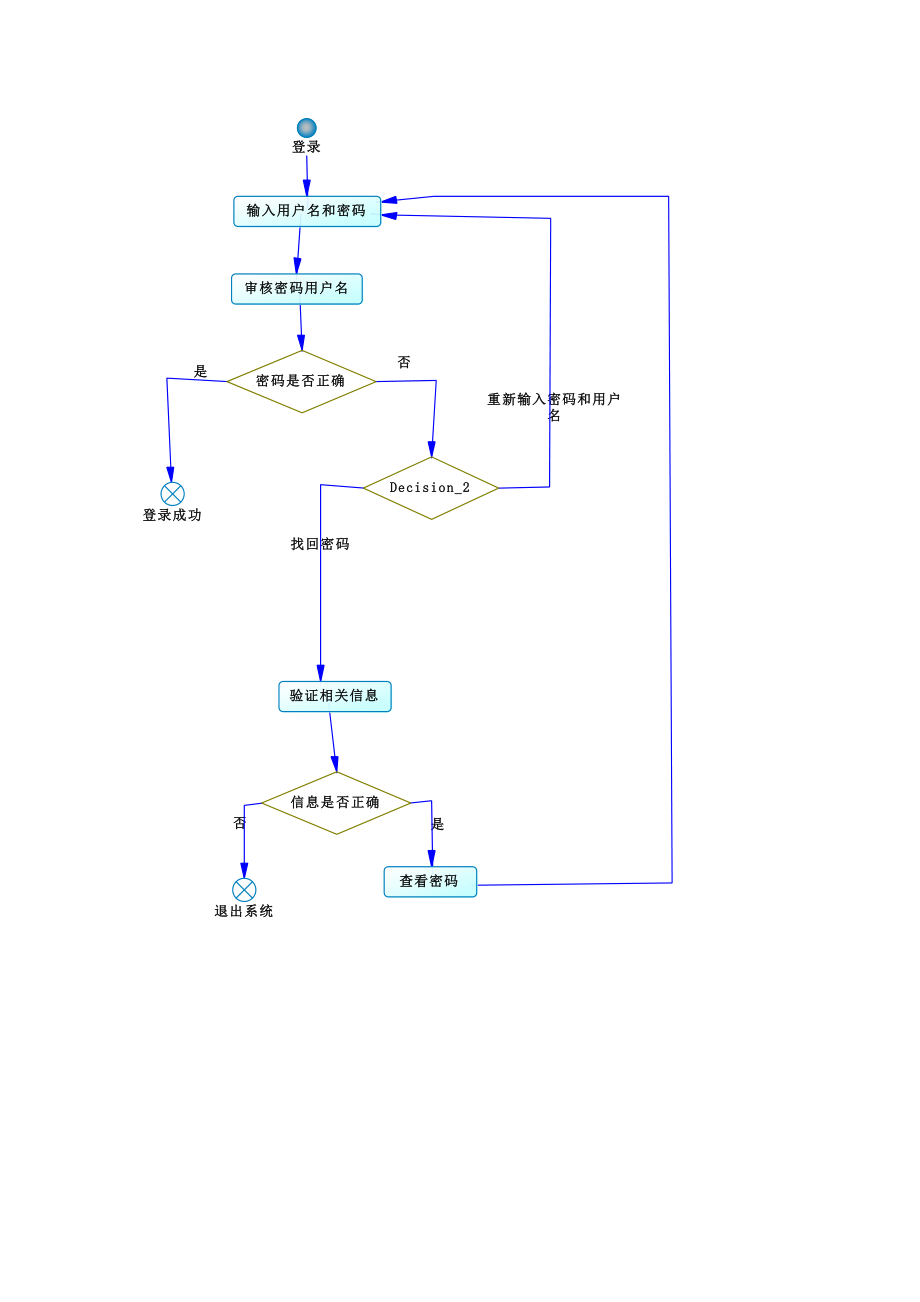 網(wǎng)上購物系統(tǒng)用例圖
